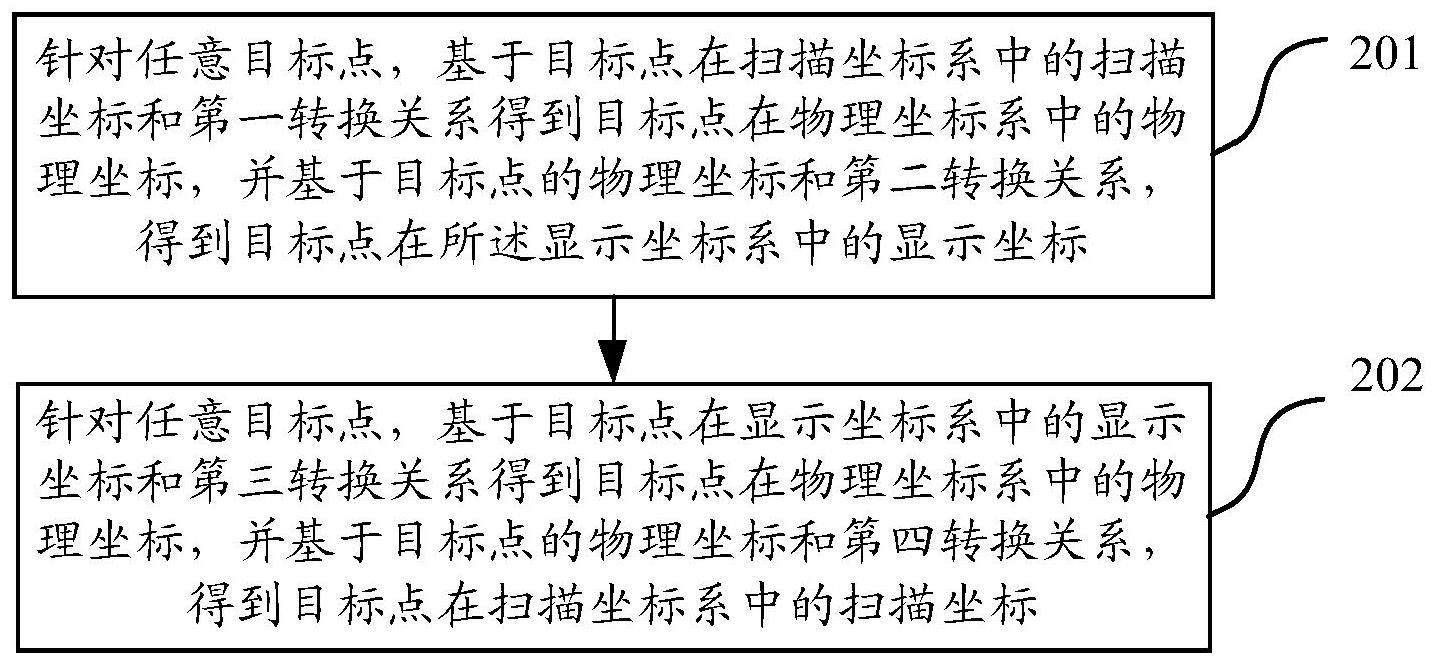 二维超声成像的坐标变换方法及相关装置与流程