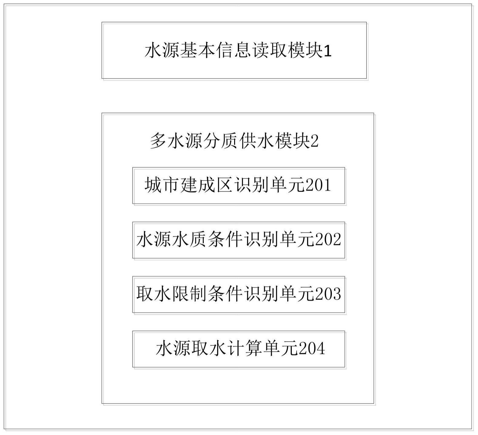 基于城市建成区的分布式水文模型、构建及供水模拟方法