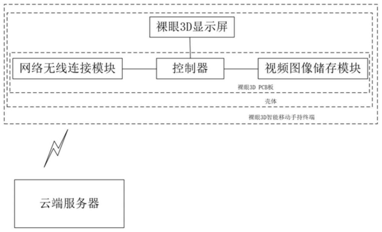 一种结合云端服务器实现裸眼3D弱视康复智慧训练系统的制作方法