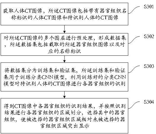 一种CT图像的多图层级联成像方法及装置与流程