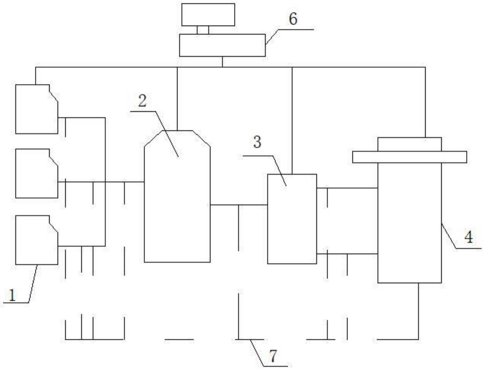 一种多功能医疗废品负压智能回收处理系统的制作方法