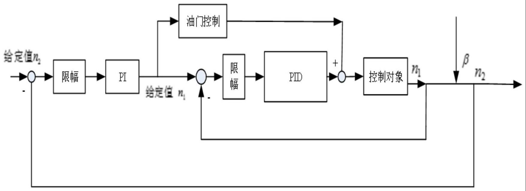 一种压气机转速快速跟随的微型涡轴发动机控制方法与流程