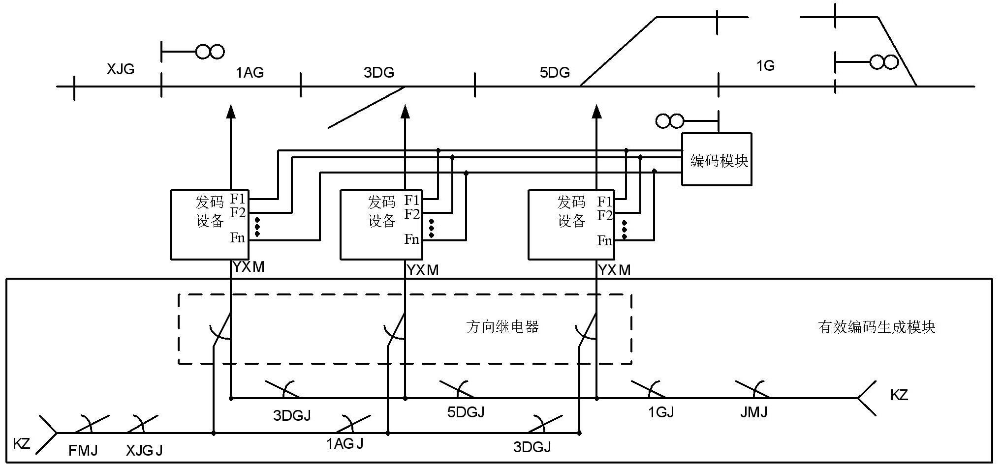 一种车站咽喉区段音频轨道电路编码方法和系统与流程