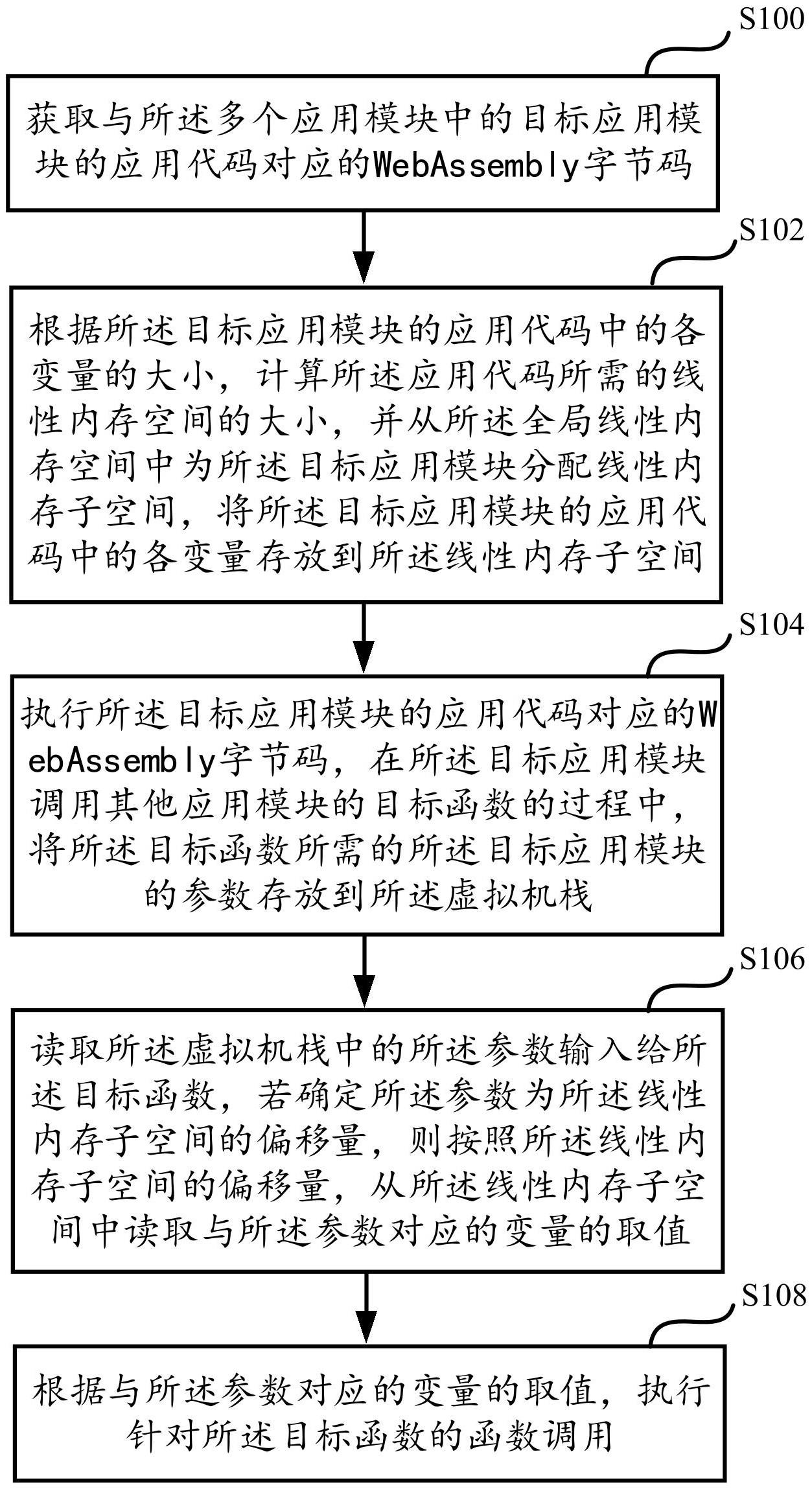 一种应用调用的方法及装置与流程