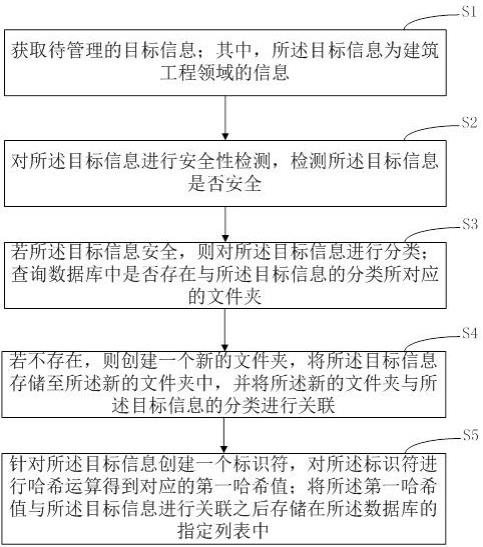 建筑工程的信息管理方法、装置以及计算机设备与流程