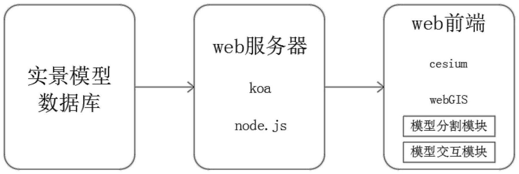 一种基于WebGIS的实景三维模型分割方法与系统