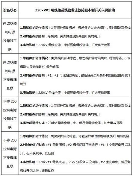 一种基于系统论的PT断电操作方法与流程