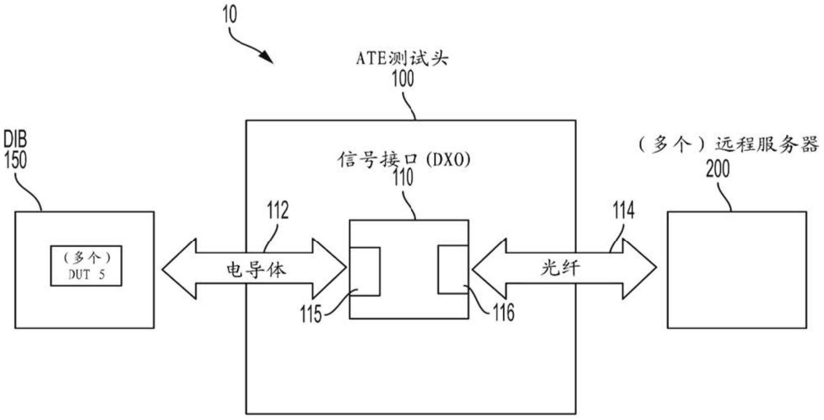 具有至远程服务器的光纤连接的自动测试设备的制作方法