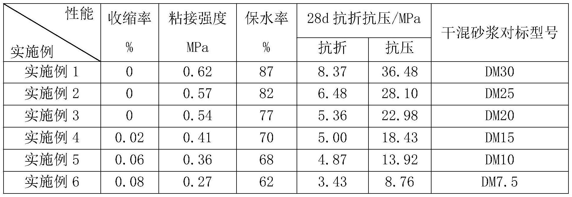 一种磷Ⅱ型无水石膏制备干混砂浆的方法