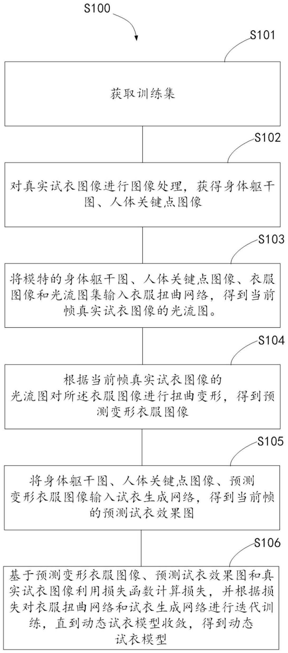 训练动态试衣模型的方法、生成试衣视频的方法及相关装置与流程