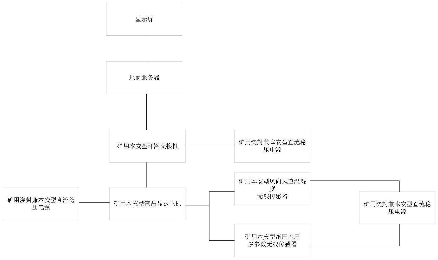 一种矿井通风阻力自动测定方法与流程