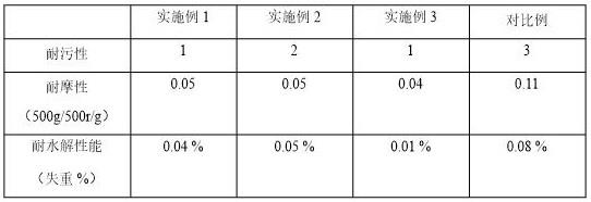 一种耐污型改性水性聚氨酯涂层的制备方法