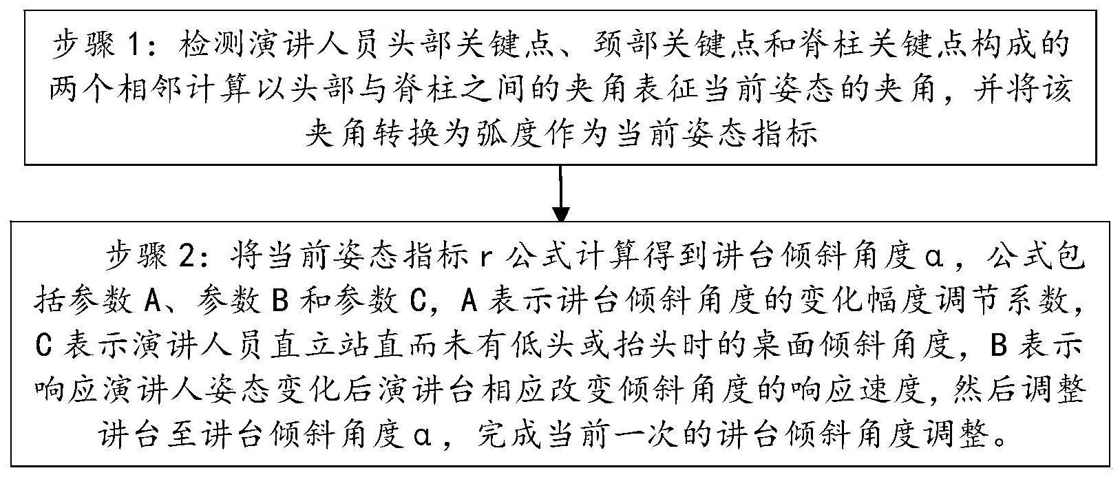 一种自适应讲台倾斜角度调整方法及处理终端与流程