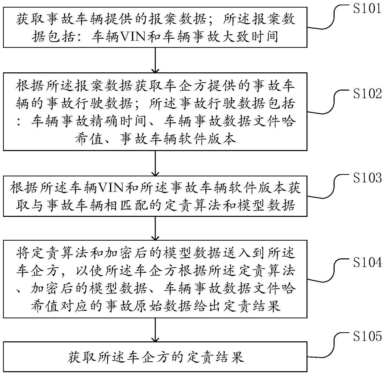 基于多方安全计算的自动驾驶交通事故定责方法及系统与流程