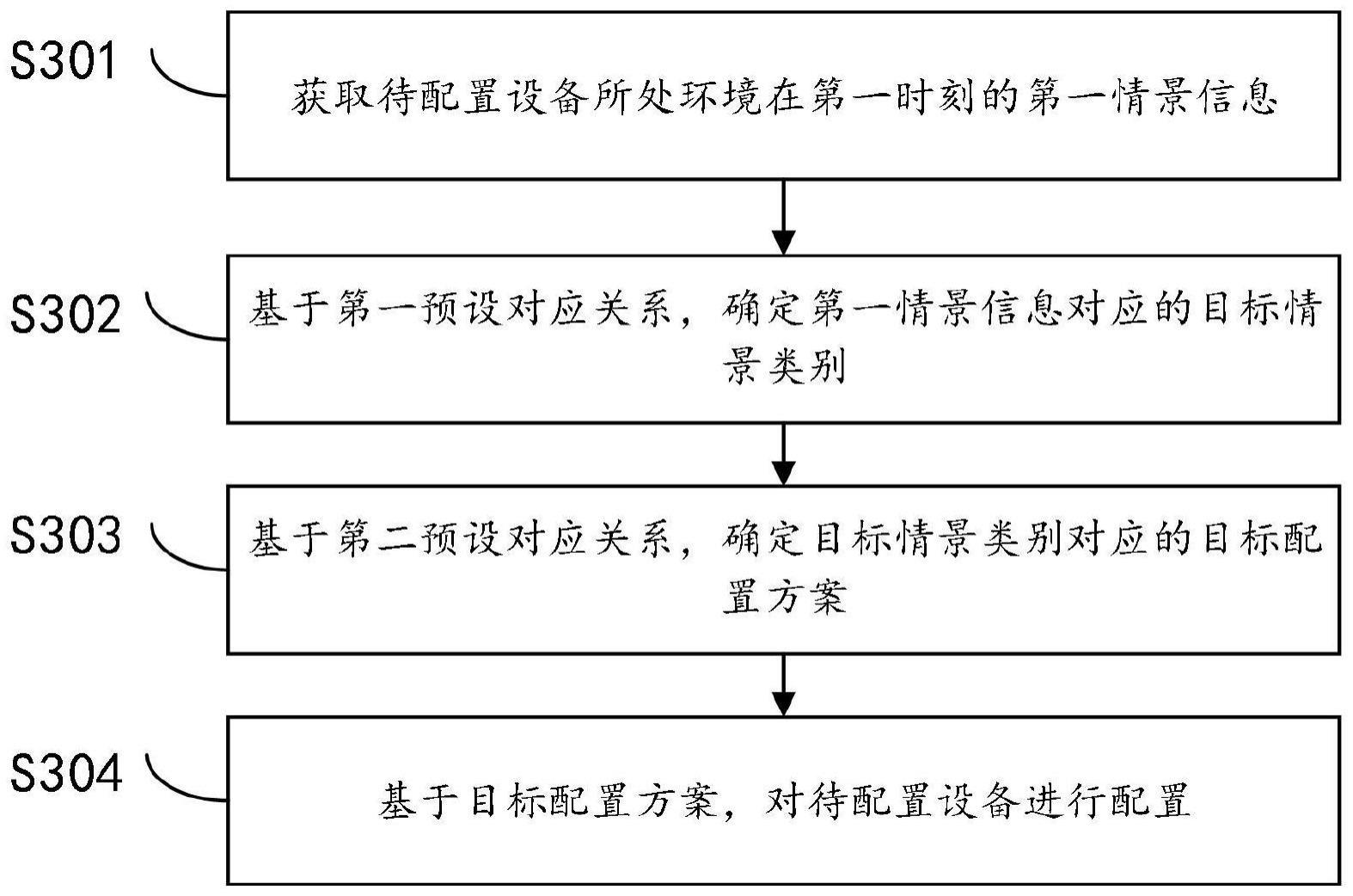 一种设备配置方法、装置、电子设备及存储介质与流程