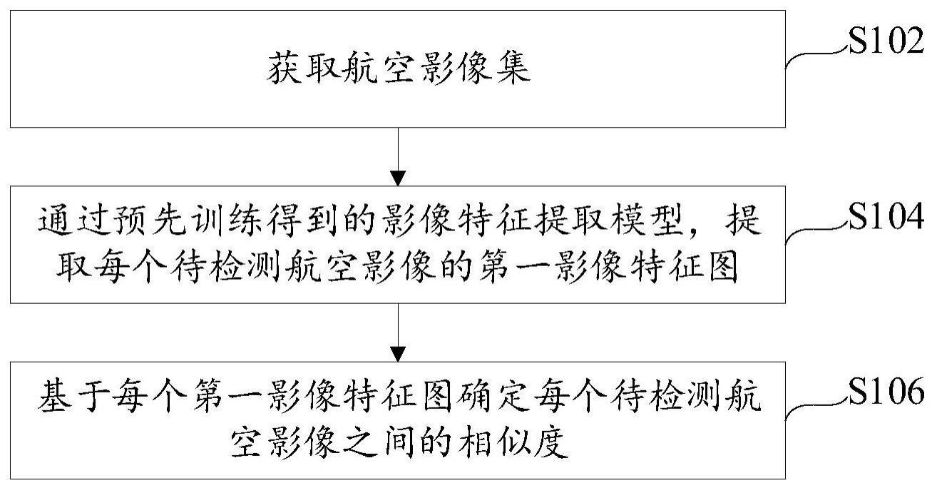 航空影像的相似度检测方法、装置、电子设备及存储介质与流程