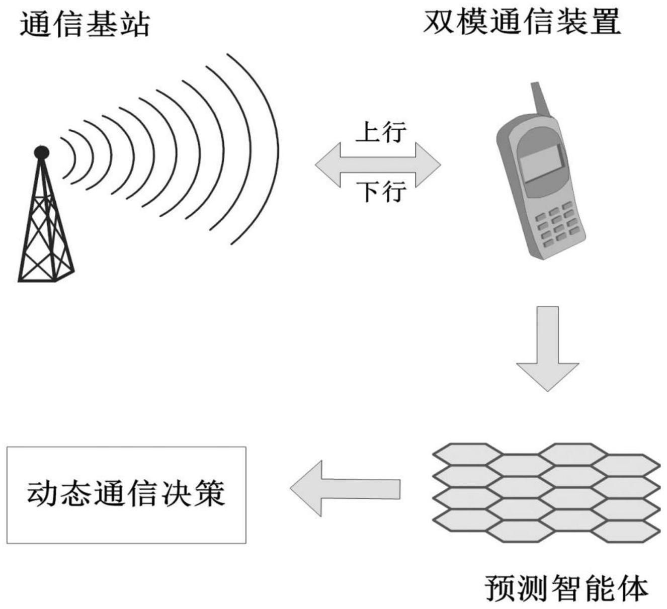 一种增强通信能力的双模通信系统及方法与流程