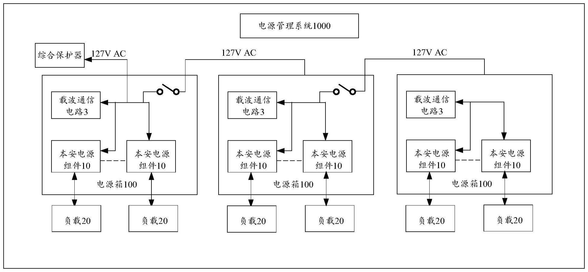 一种电源管理系统的制作方法