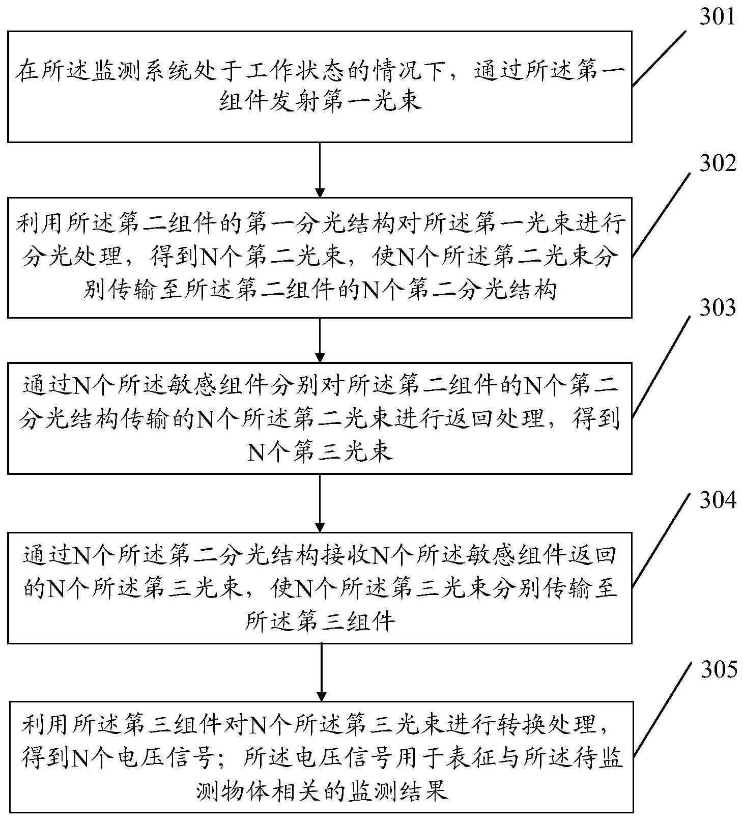 一种监测方法、装置、设备及存储介质与流程