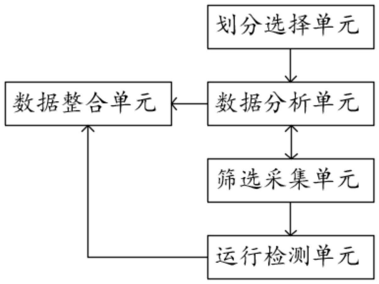 一种基于深度学习的模块数学识别批改系统