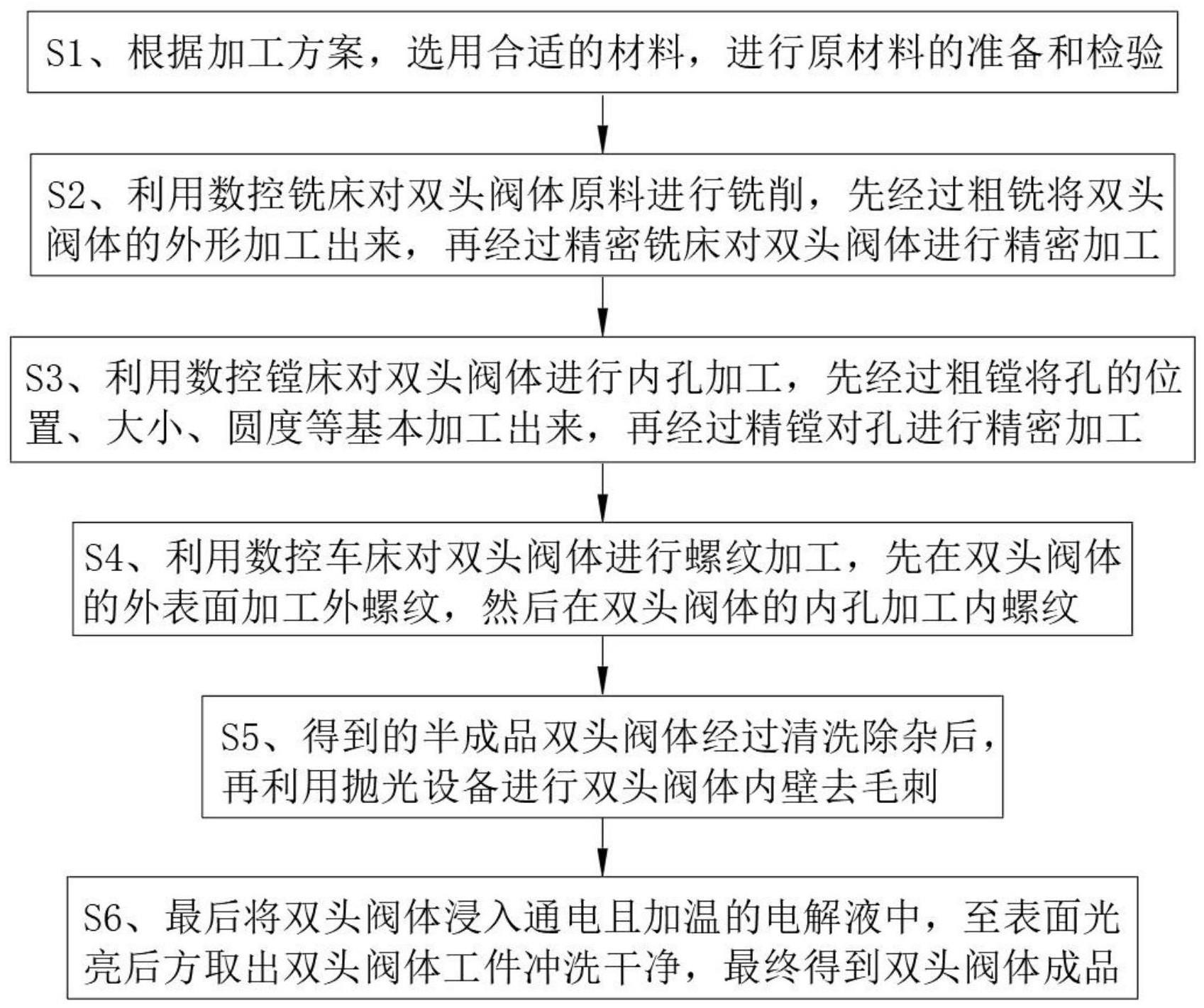 一种半导体的双头阀体加工工艺的制作方法