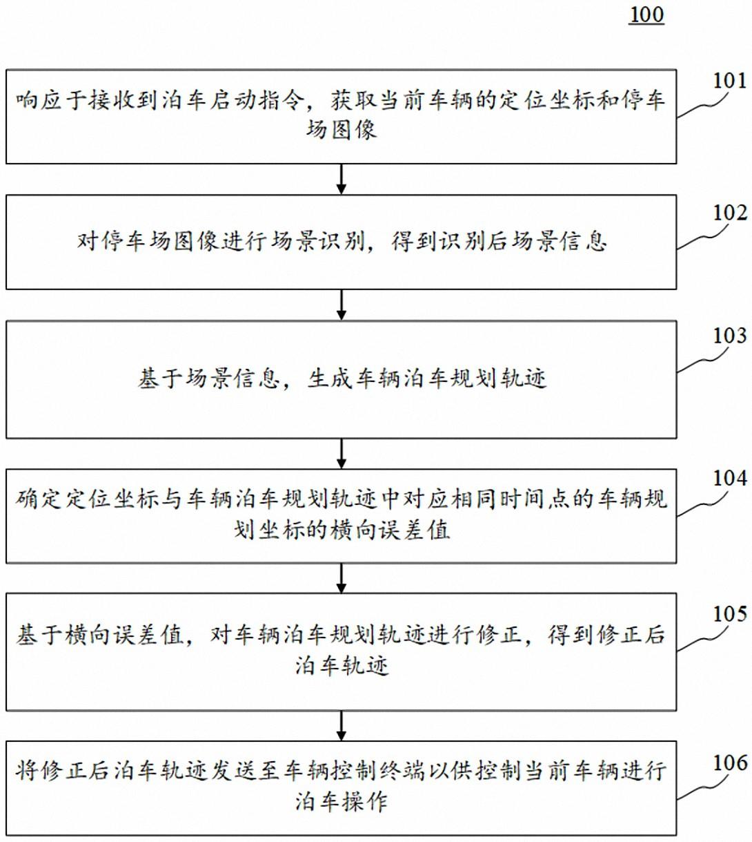 车辆泊车控制方法、装置、电子设备和计算机可读介质与流程