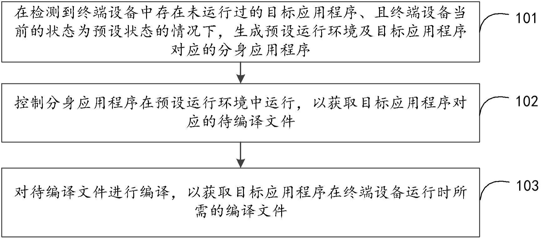 应用程序的运行方法、装置、终端设备及存储介质与流程