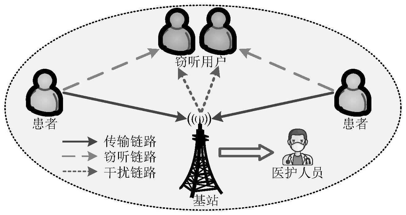 一种基于速率分拆的健康监护系统的数据安全传输方法