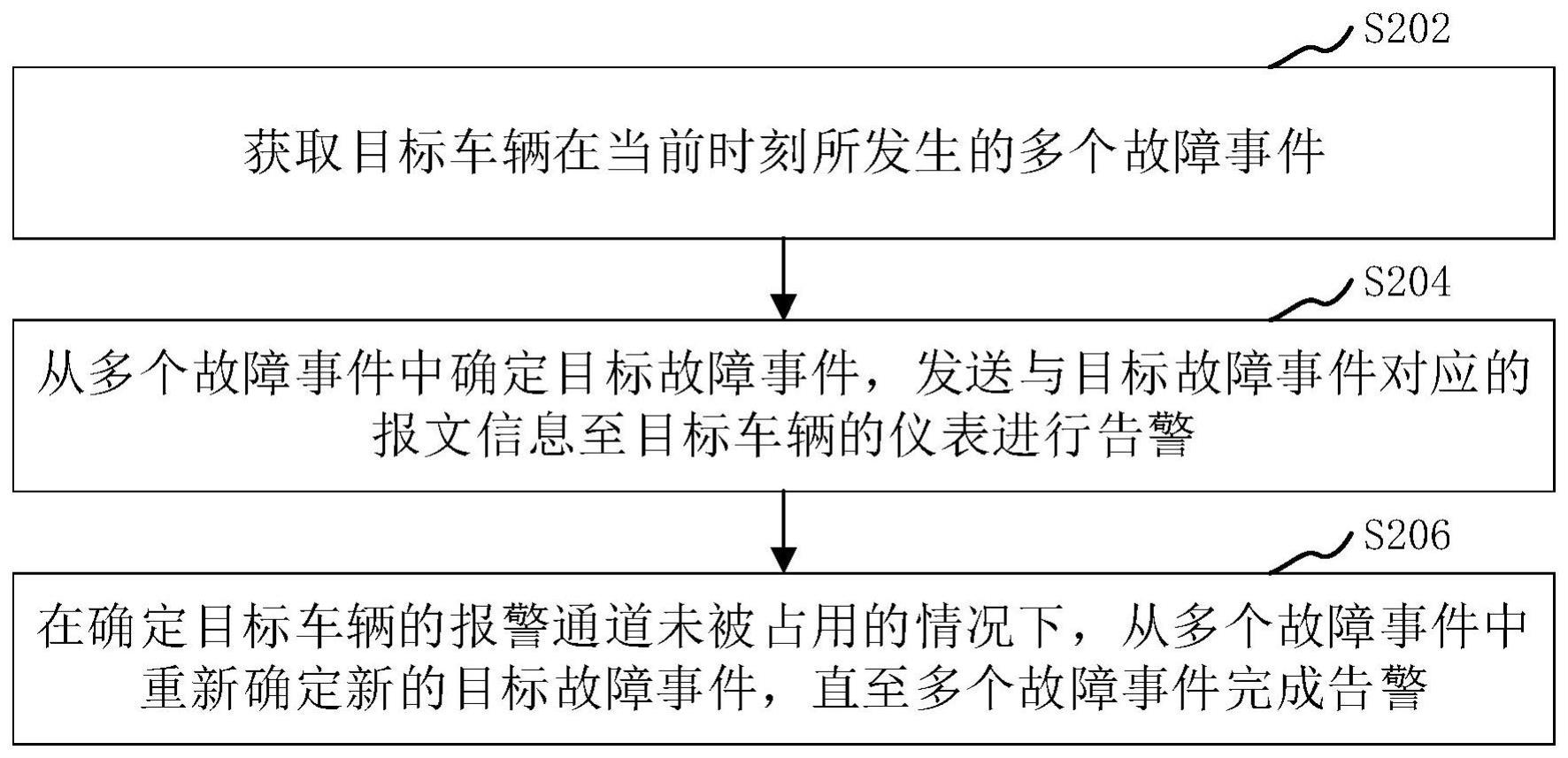 车辆仪表的告警方法、装置、计算机设备和存储介质与流程