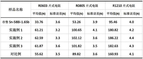 环氧树脂复合Sn-Bi-Sb无铅焊膏及制备方法与流程