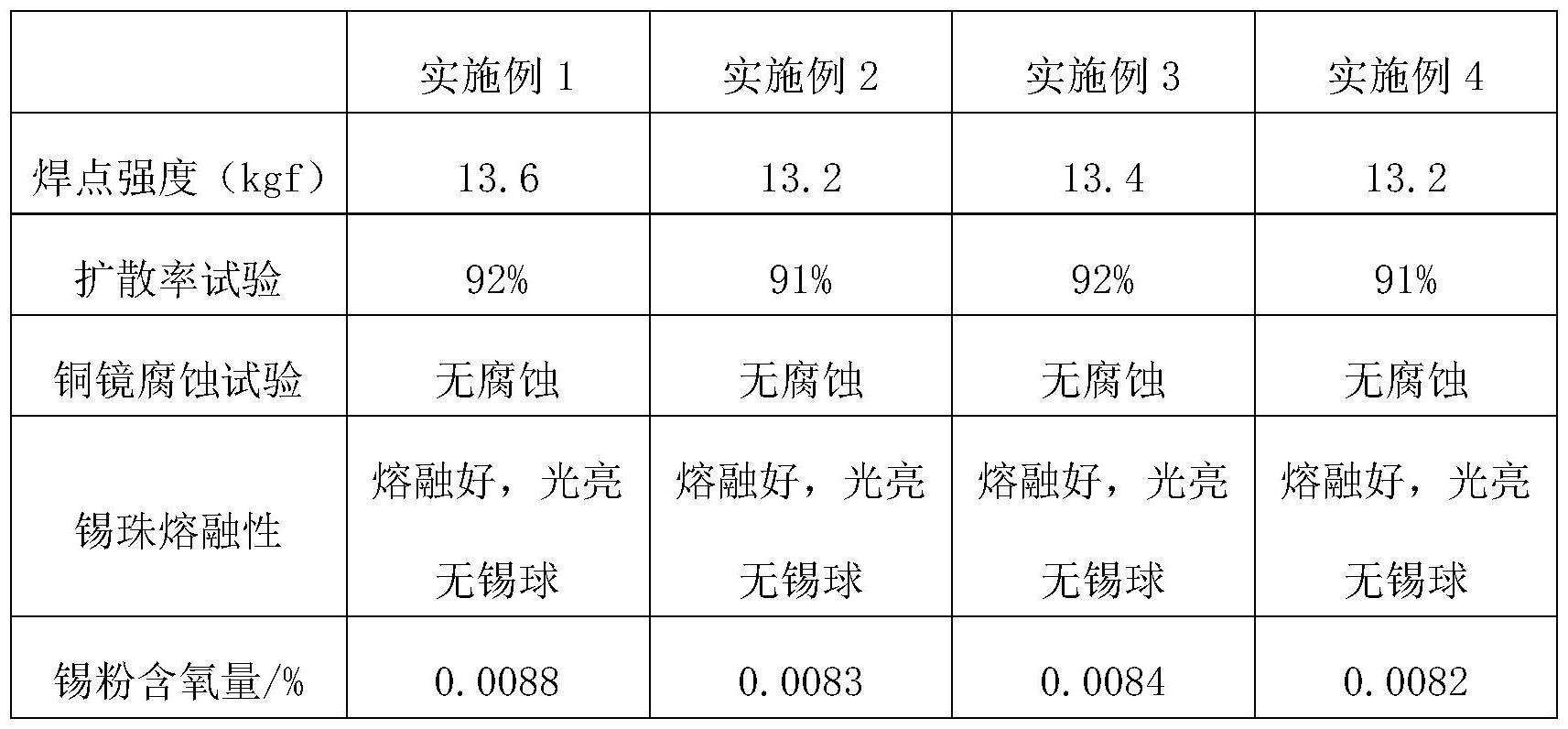 一种低温焊接锡粉及其制备方法与流程