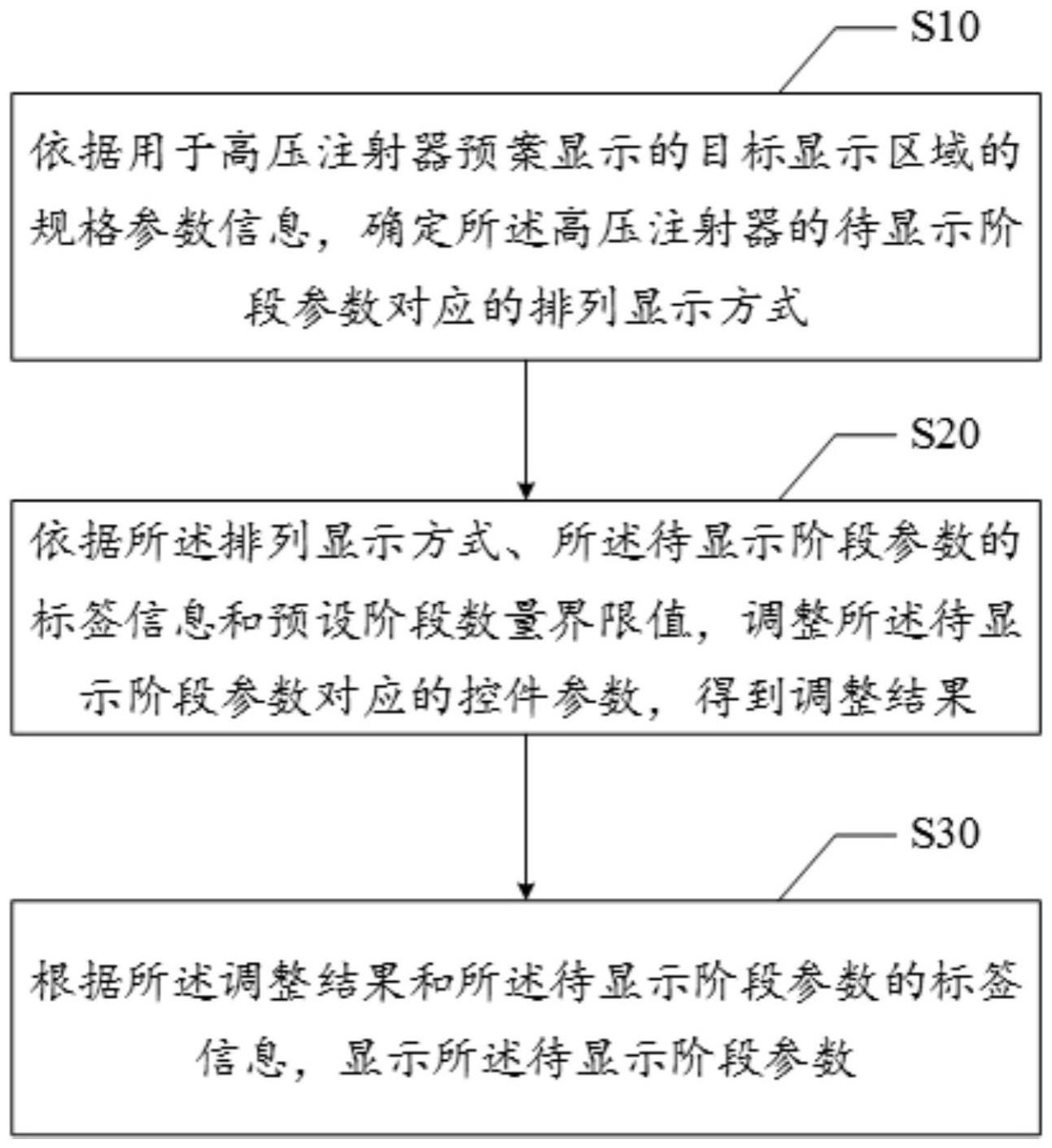 高压注射器参数显示方法、装置、电子设备及存储介质与流程