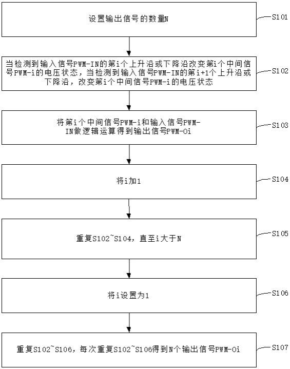 多路不同相位PWM信号产生方法、电路、装置和控制设备与流程