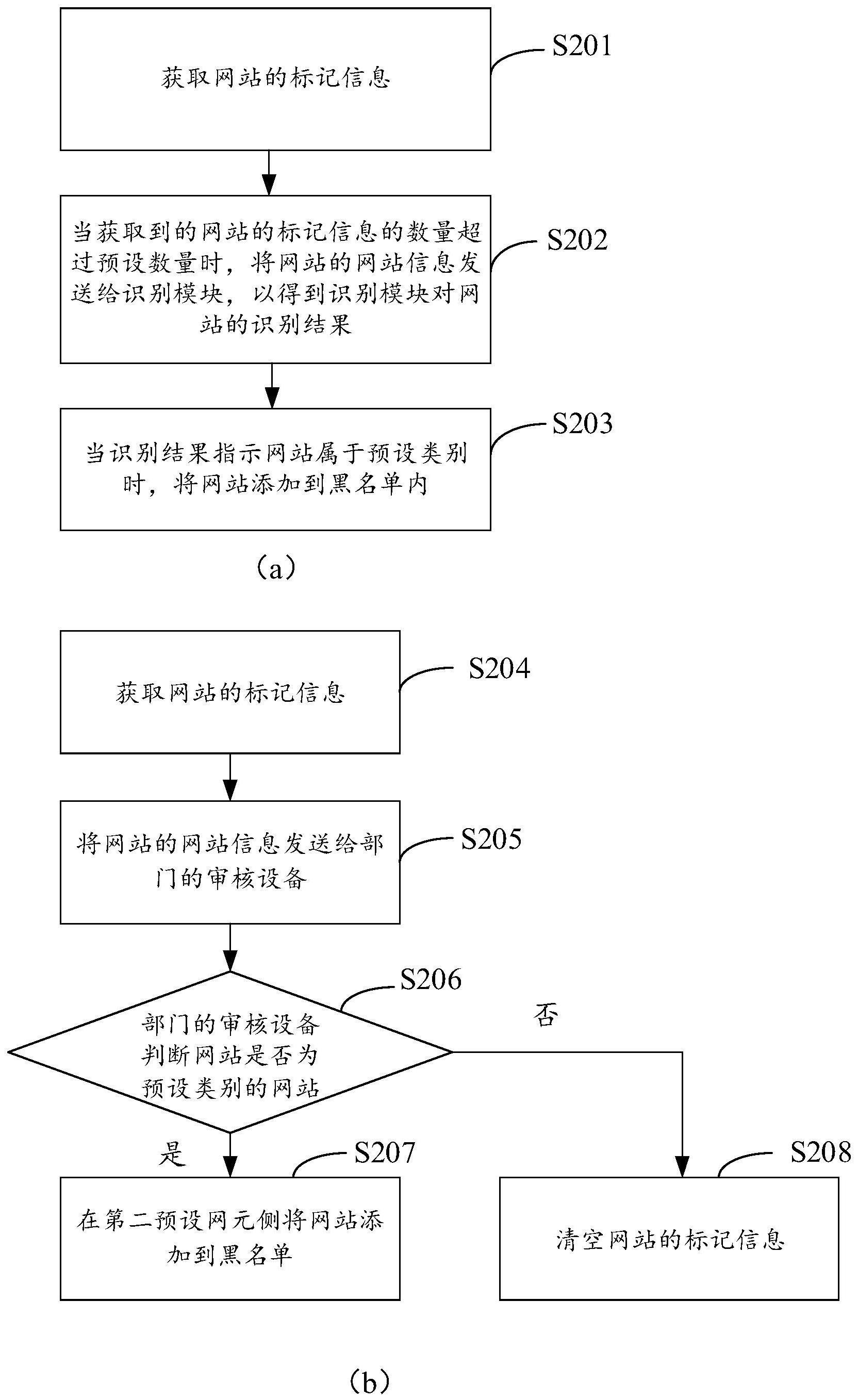 一种网站的识别方法、装置及存储介质与流程