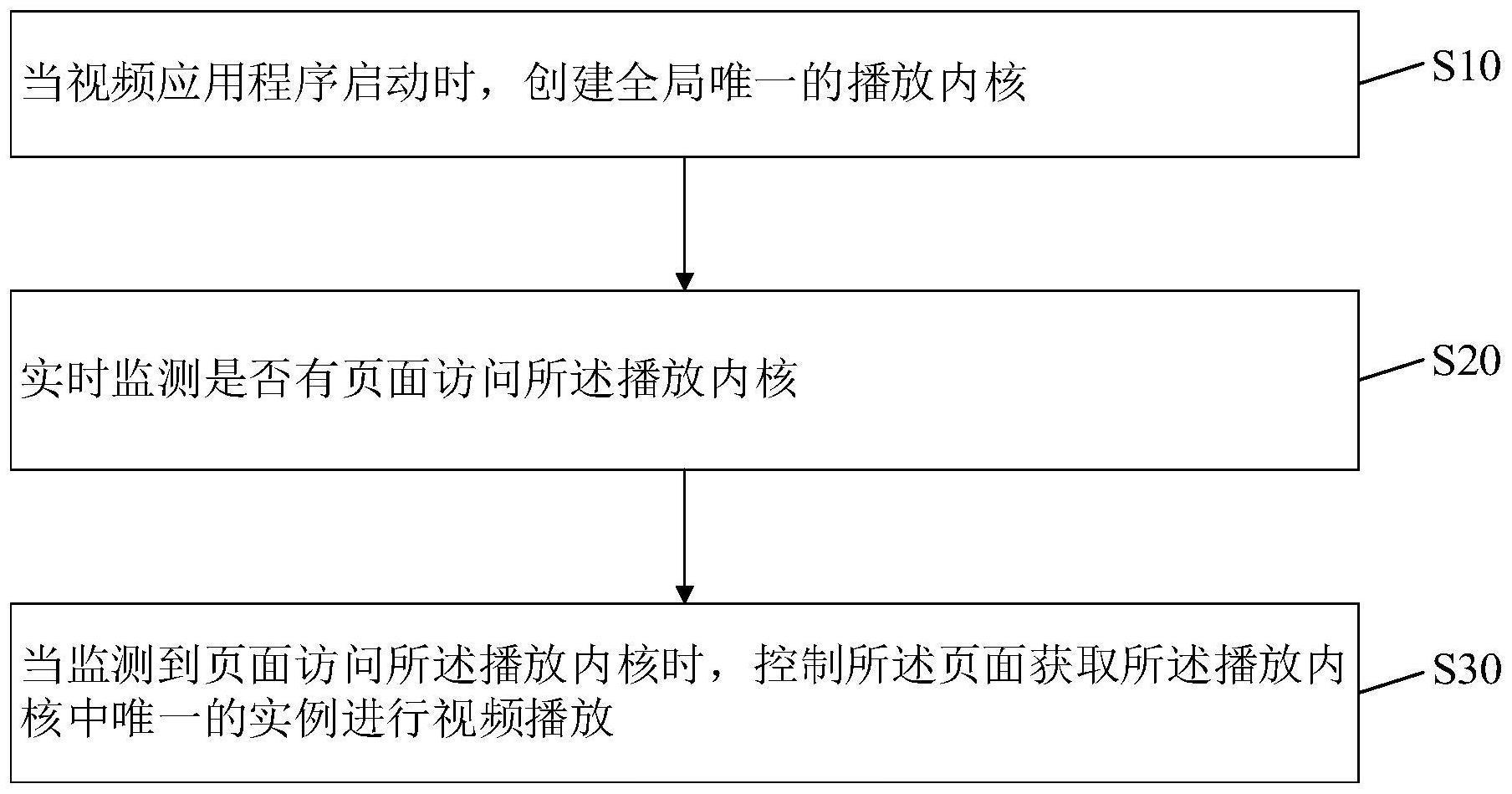 视频播放方法、装置、设备及存储介质与流程