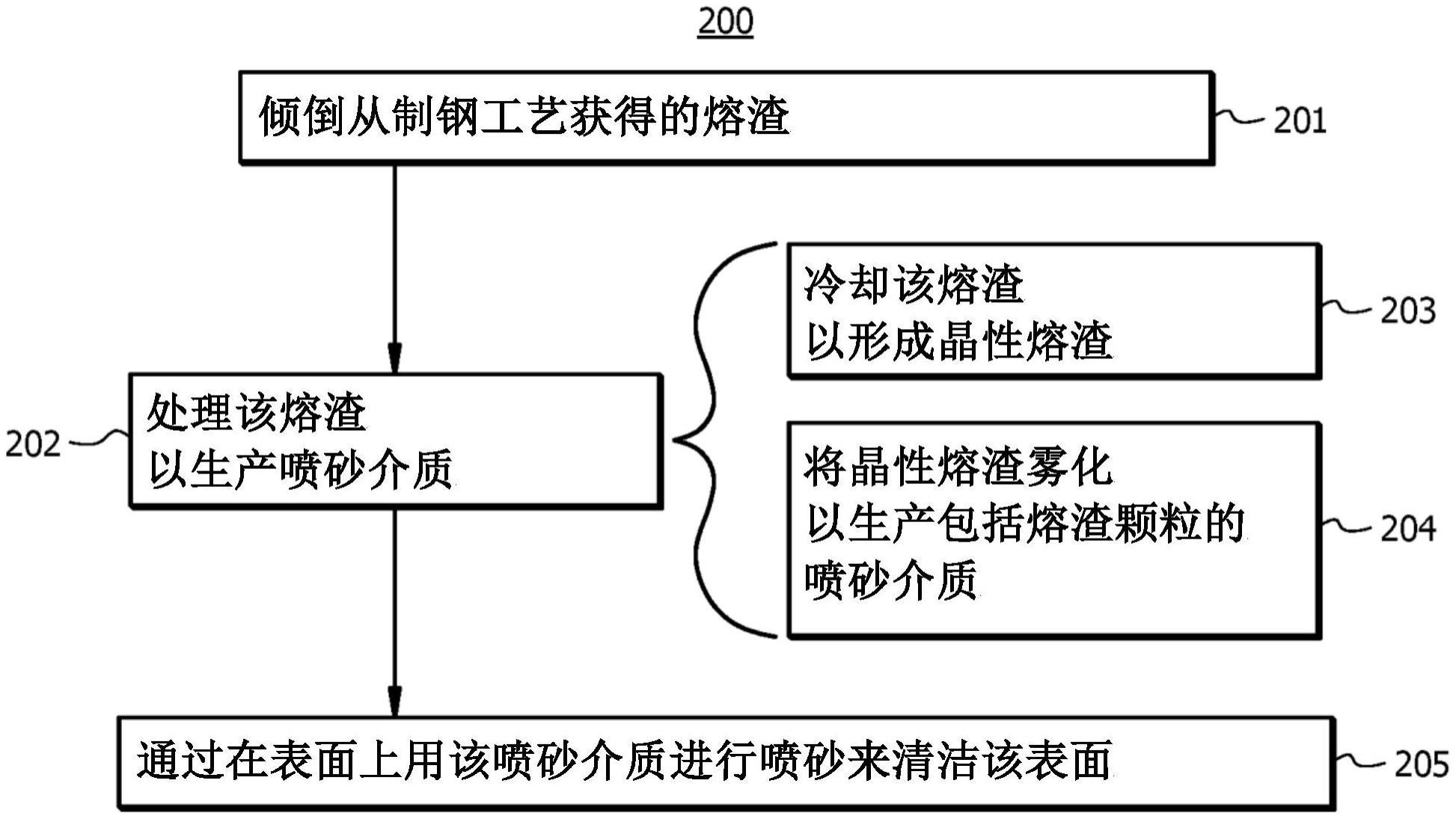 用于喷砂的钢渣磨料的制作方法