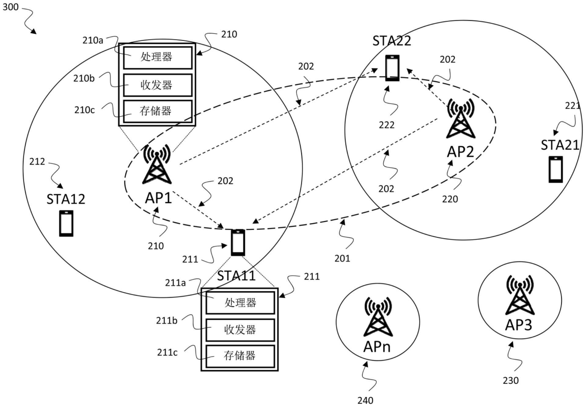 多接入点联合探测技术的制作方法