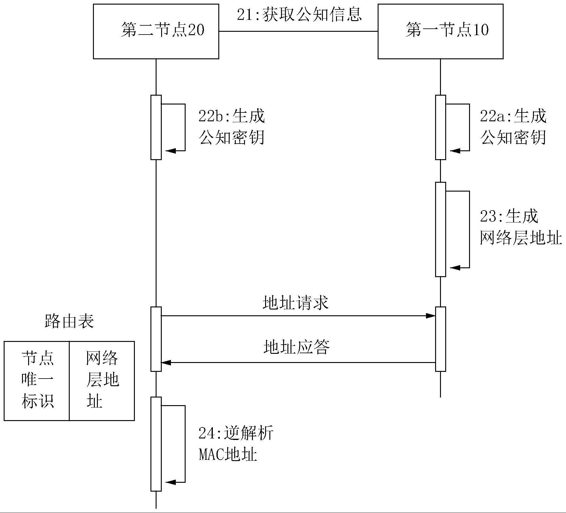 通信系统、网络层地址的生成方法及相关设备与流程