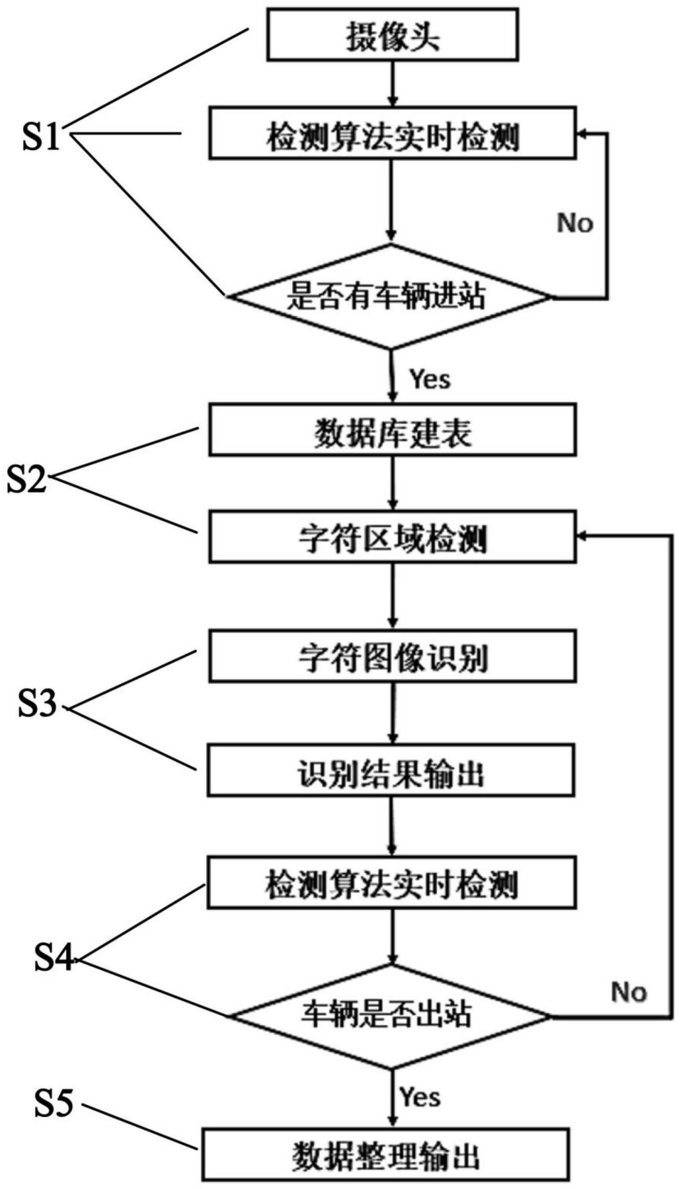 一种基于YOLOv5的铁路货车字符信息识别方法