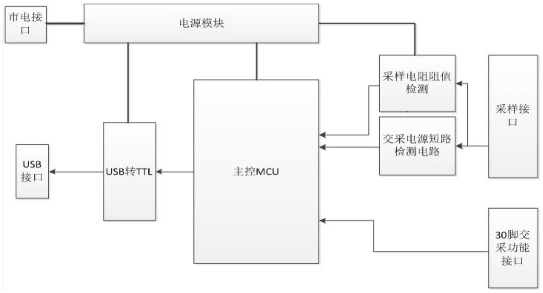 一种台区智能融合终端的交采板检测工装电路的制作方法