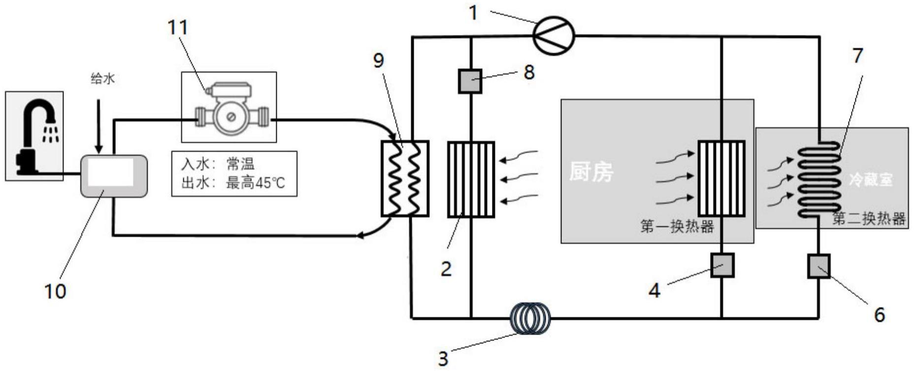 一种水冷式厨房集成灶热管理系统的制作方法