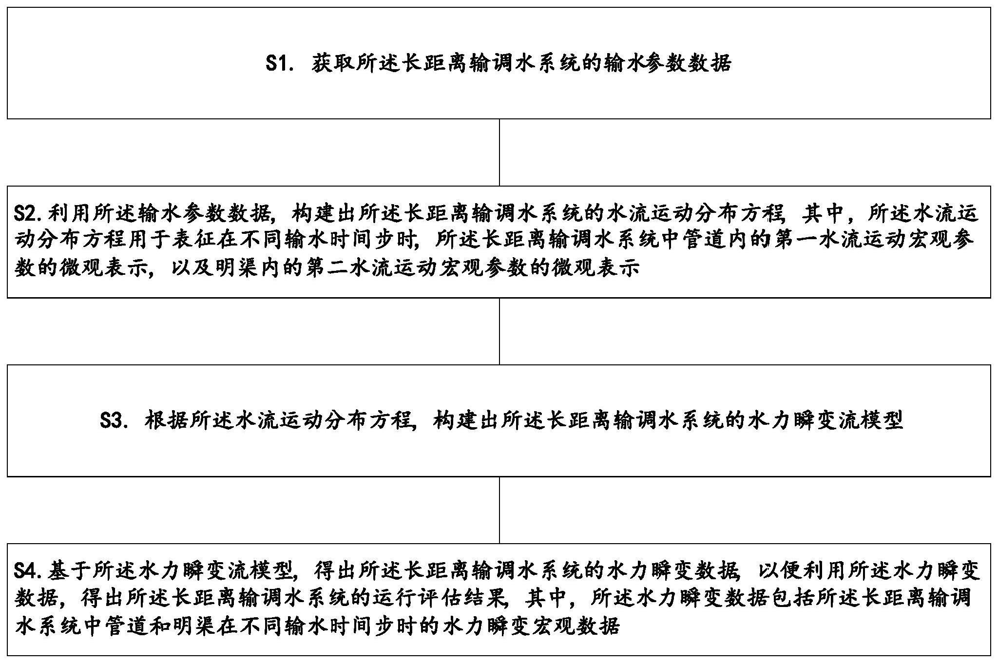 长距离输调水系统的水力瞬变流的模拟方法、装置及介质与流程