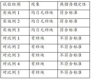 一种黑色光刻胶用色浆的制备方法及其制备方法与应用与流程