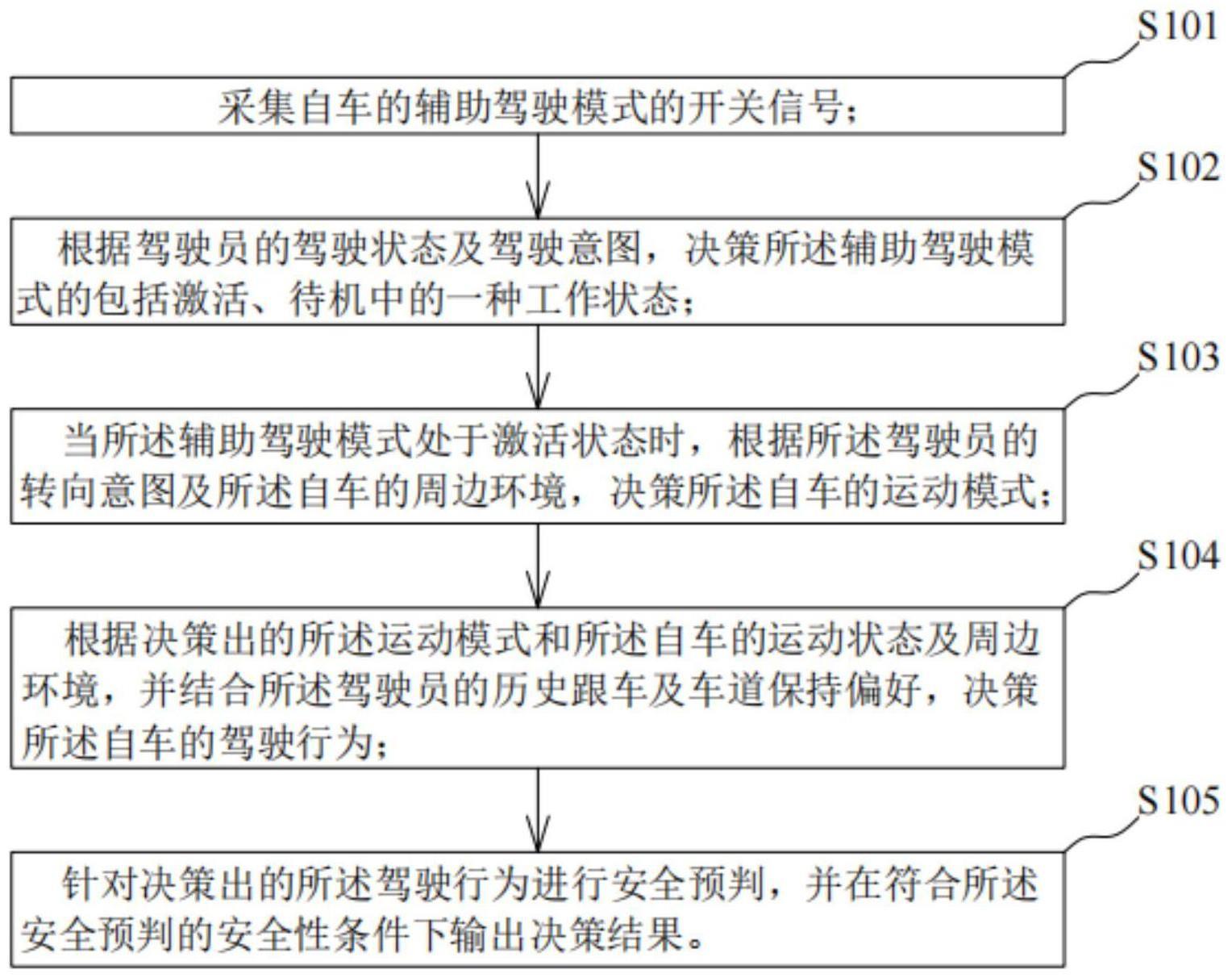 智能辅助驾驶分层决策方法、系统、电子设备及存储介质与流程