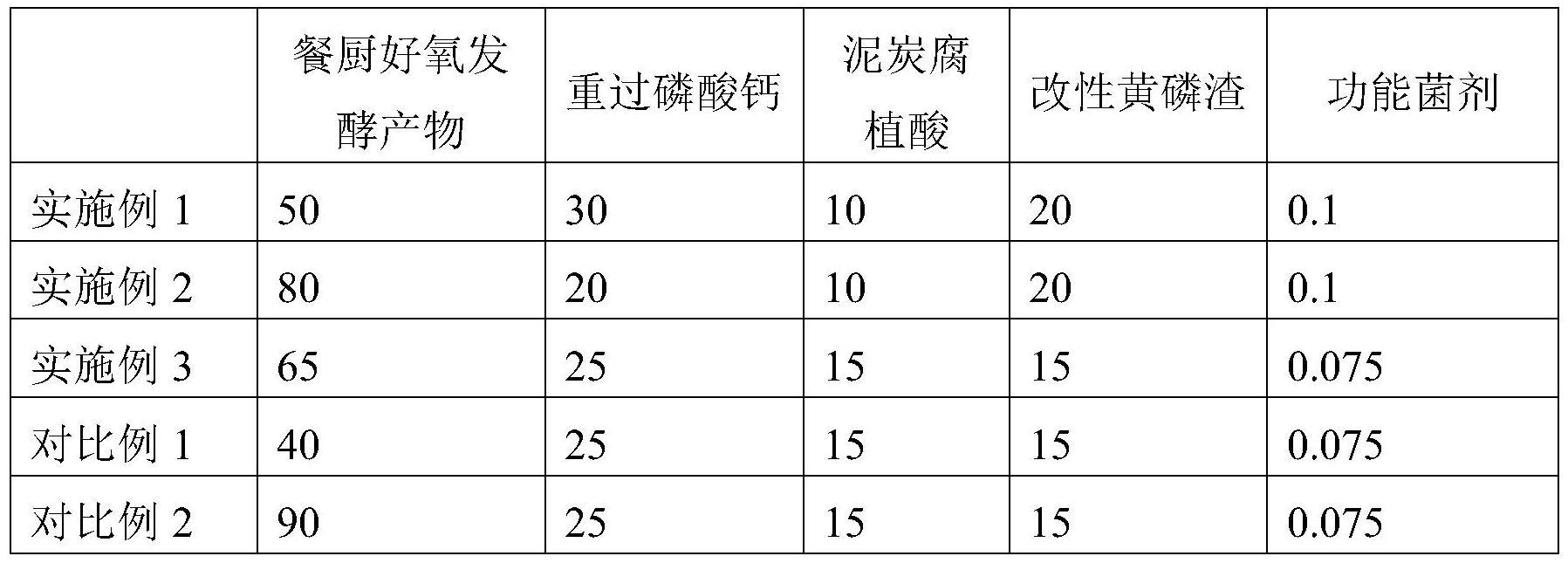 一种滩涂盐碱地插秧稻高产种植方法