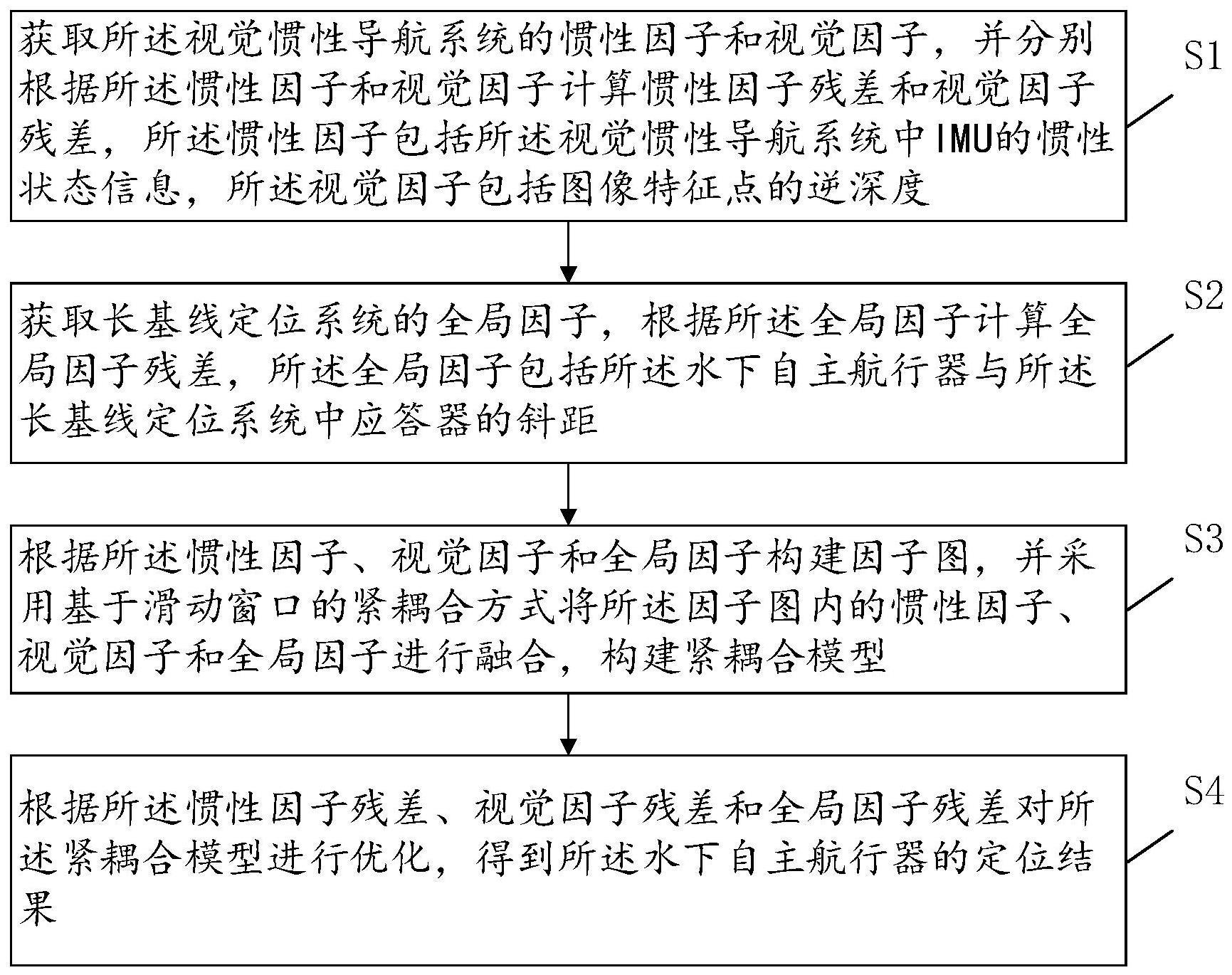 一种紧耦合导航方法、系统、计算机设备及存储介质