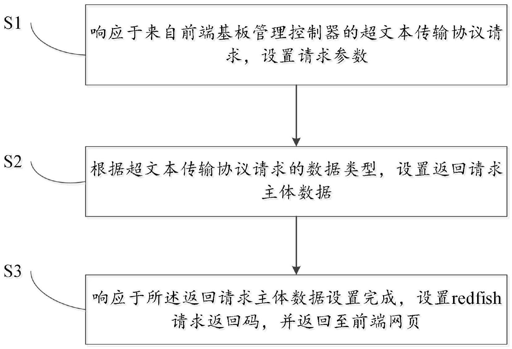 一种请求处理方法与流程