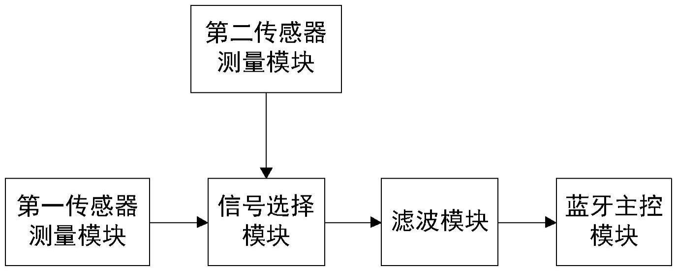 一种公寓用的睡眠监测装置及公寓系统的制作方法