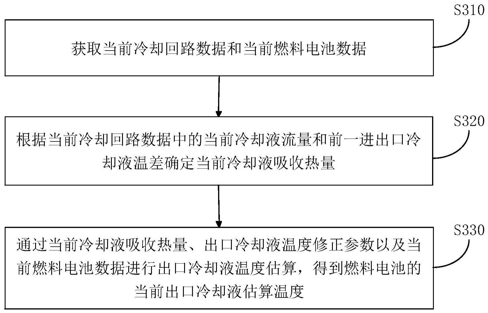 燃料电池冷却液温度估算方法、装置、电子设备及介质与流程