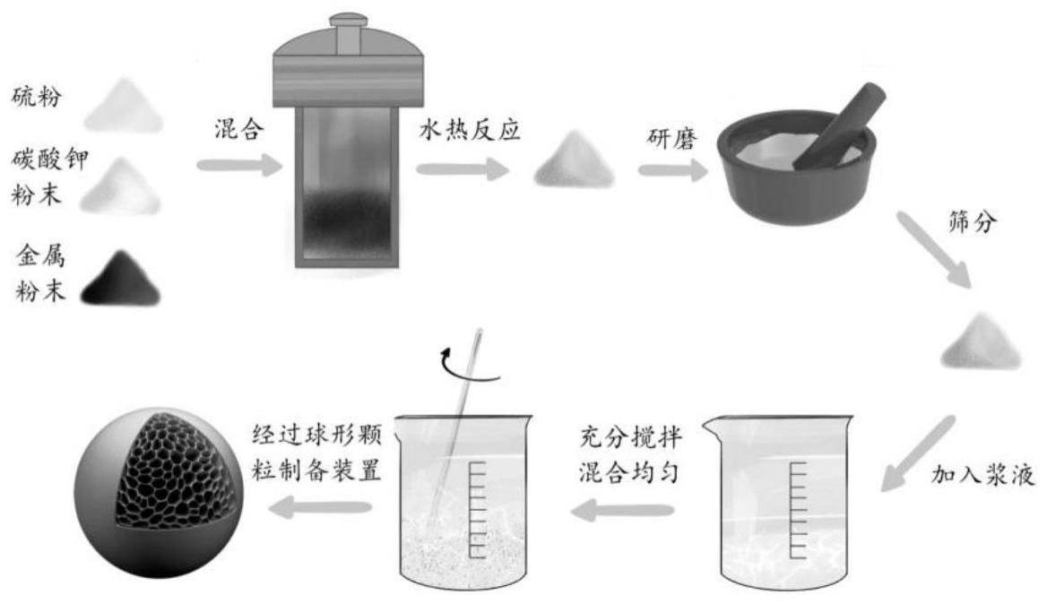 一种海藻酸盐基硫化铌钾复合微球及其制备方法、应用